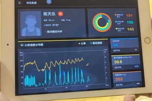 哪里可以找到详细的篮球训练数据分析工具